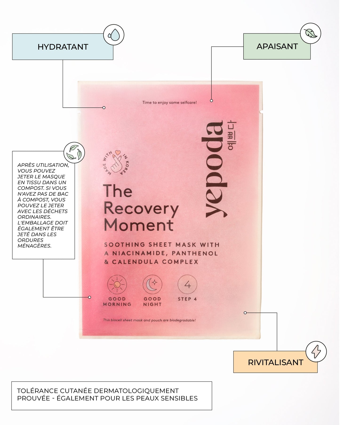 The Recovery Moment